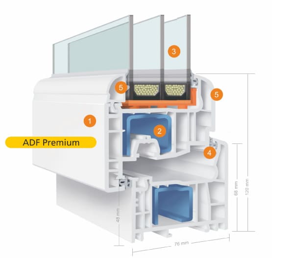 ADF-PREMIUM