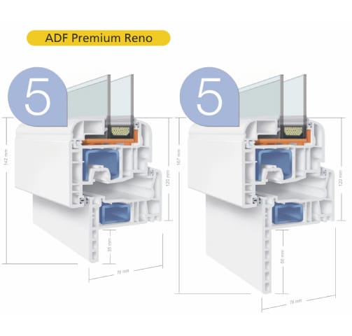 ADF-PREMIUM-RENO